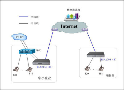 网络电话网关 VB2008B话吧版网关物超所值，800元轻松实现网络通讯